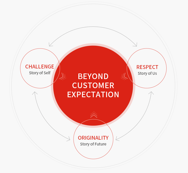 내가 하는 일 제대로 평가받고 싶었다 – 롯데 직무급제를 맞이한 직원의 말