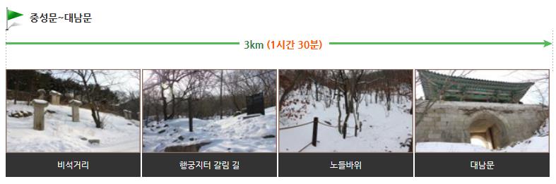 북한산 대남문 코스
