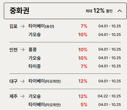 티웨이 15% 할인