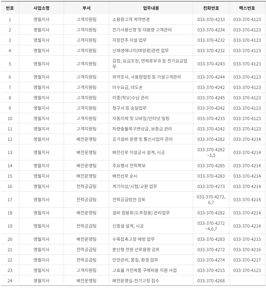 한국전력공사 경기도 북부 사업소 고객센터 전화번호 (한전 콜센터 연락처)