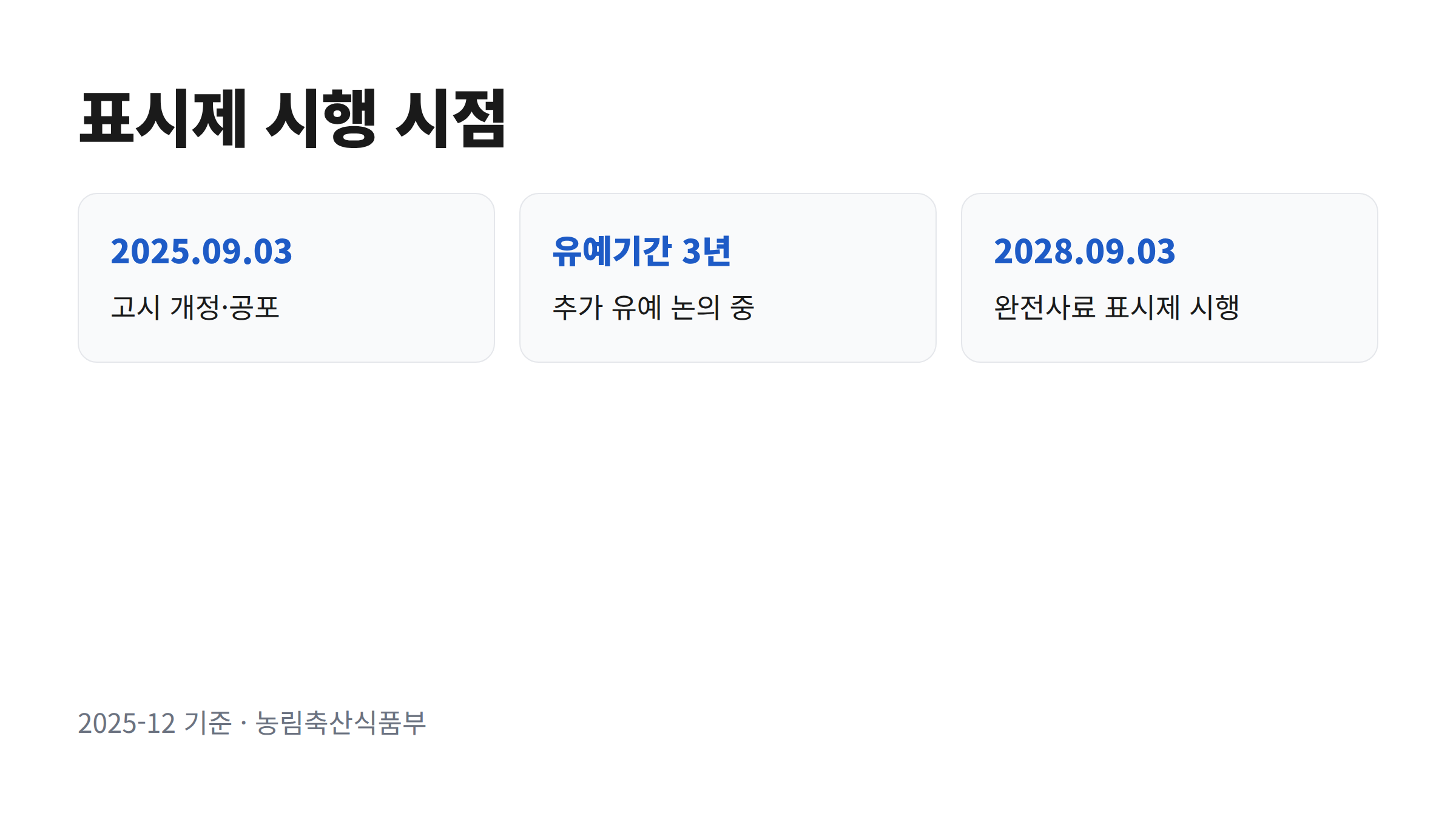반려동물 사료 표시기준의 공포일과 시행일을 연결한 제도 일정 흐름도