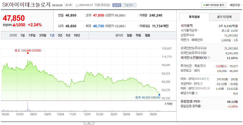 SK아이이테크놀로지_주가
