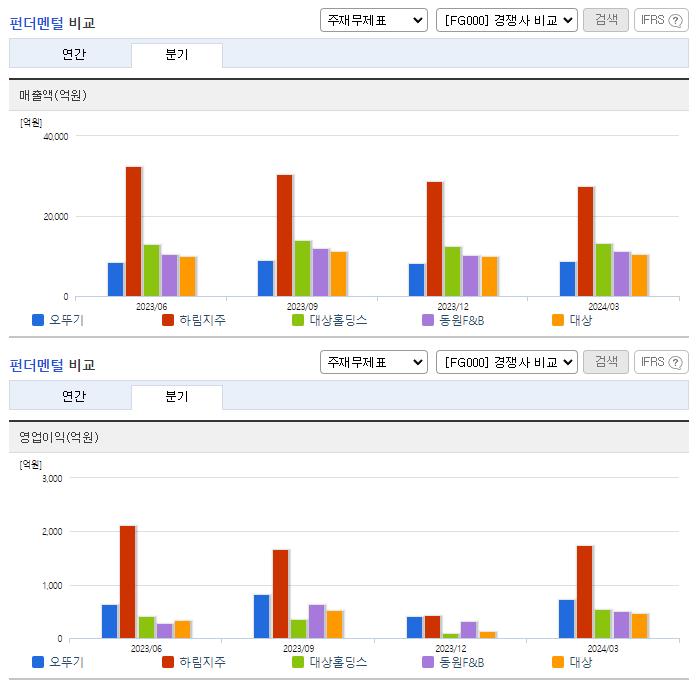 오뚜기_업종분석
