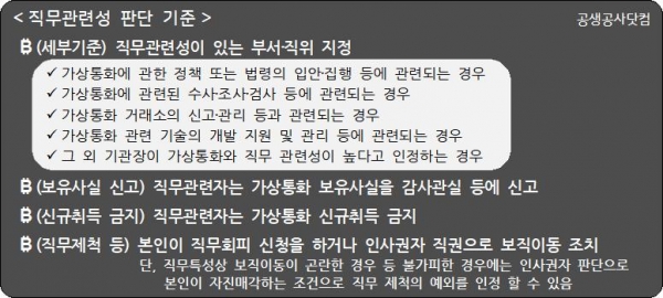 가상화폐-직무관련-공무원-관련-기준-사진입니다.
