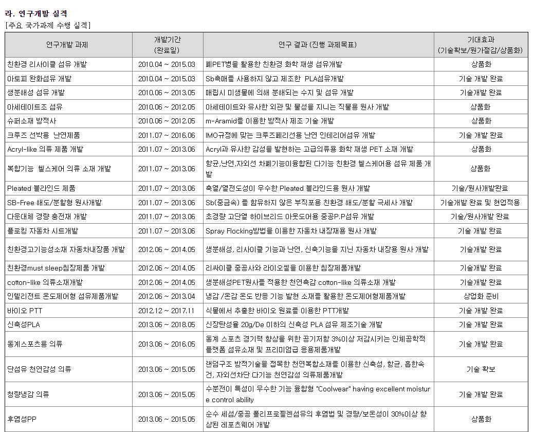 휴비스 연구개발 현황 1