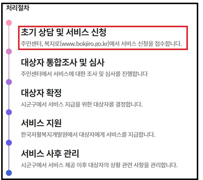 2023년 청년내일저축계좌 신청방법 자격조건 제출서류