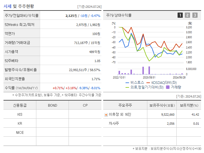 비스토스_기업개요