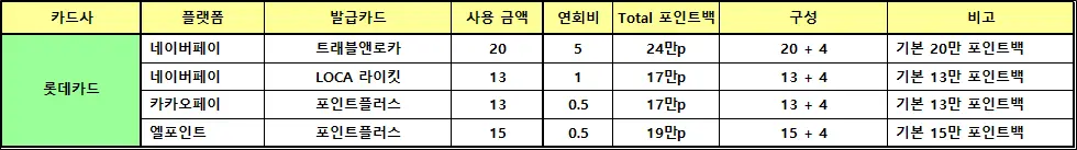 롯데카드-포인트-간편결제