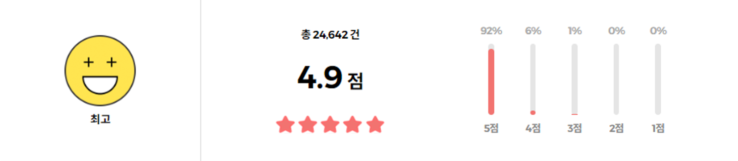 케어플러스 상처커버 스팟패치 리뷰
