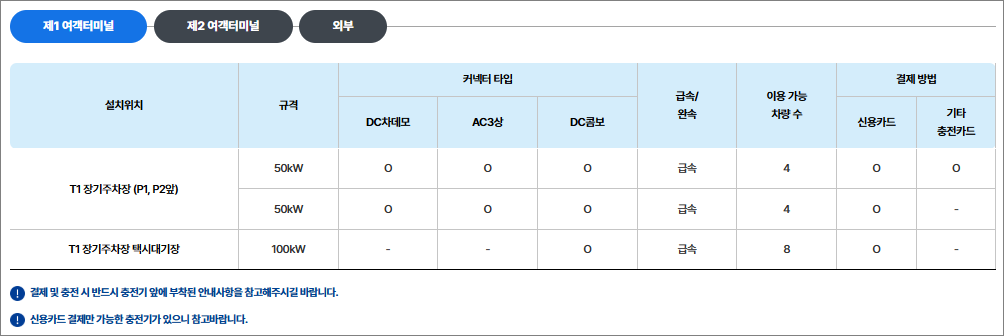 인천공항주차예약