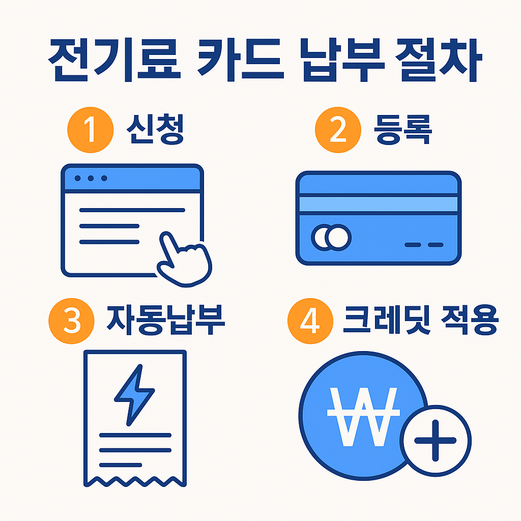 전기료 카드납부 방법