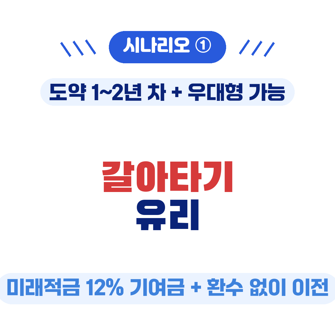 청년미래적금 갈아타기 유리한 조건1