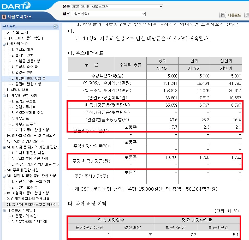 서울가스_배당이력