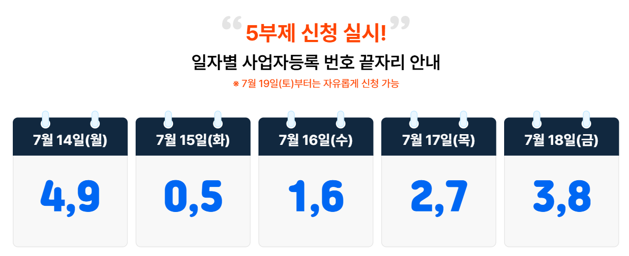 소상공인 지원금