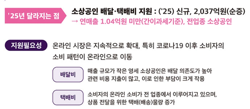 소상공인 배달비 지원사업