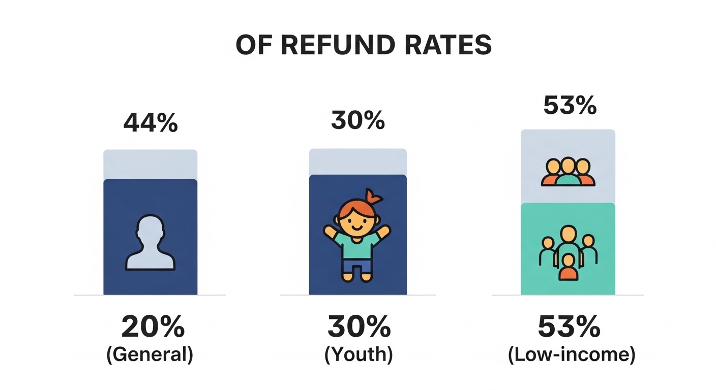 모두의카드환급교통지원비