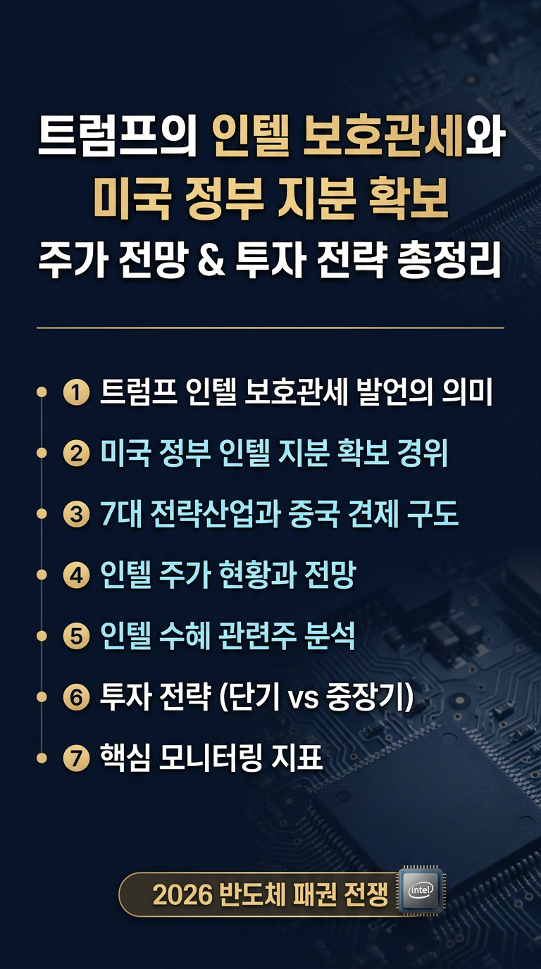 트럼프 인텔 보호관세, 미국 정부 지분 확보 및 중국 견제, 인텔 목표가, 주가 전망, 관련주, 투자 전략 분석