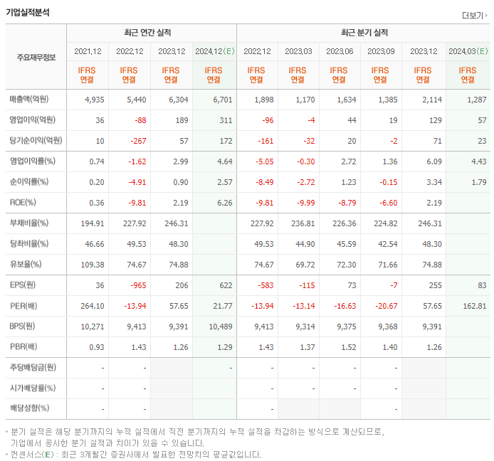 STX엔진_실적