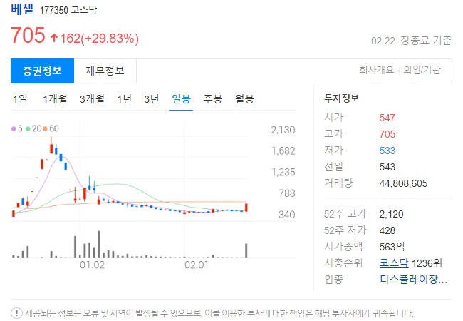 베셀 주가정보