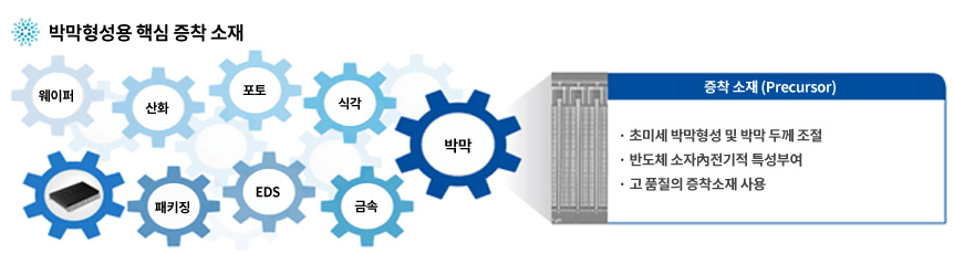 반도체