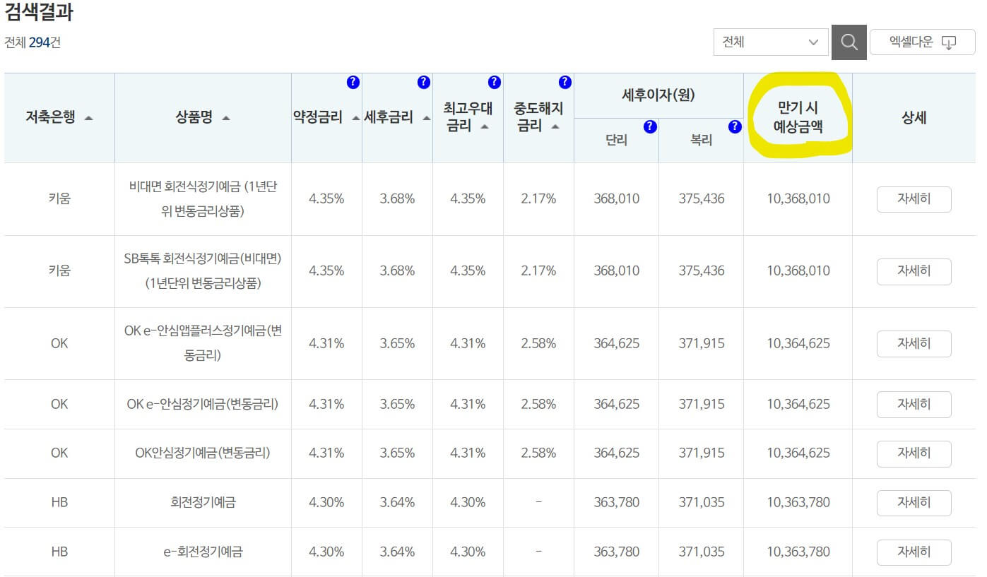 저축은행 정기예금 금리비교
