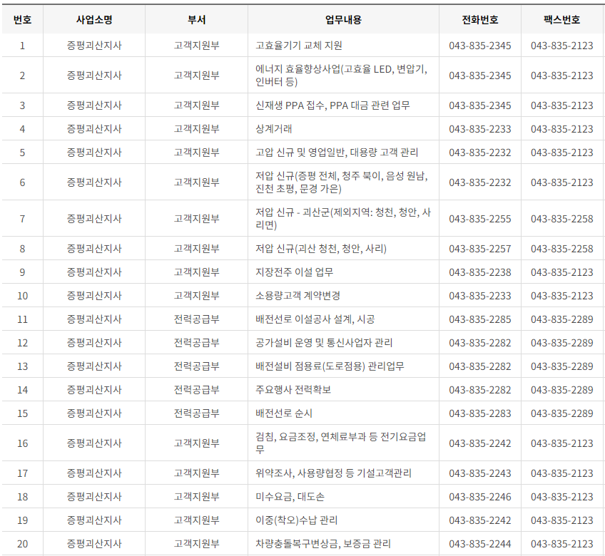 한국전력공사 충북 사업소 고객센터 전화번호 (한전 콜센터 연락처)