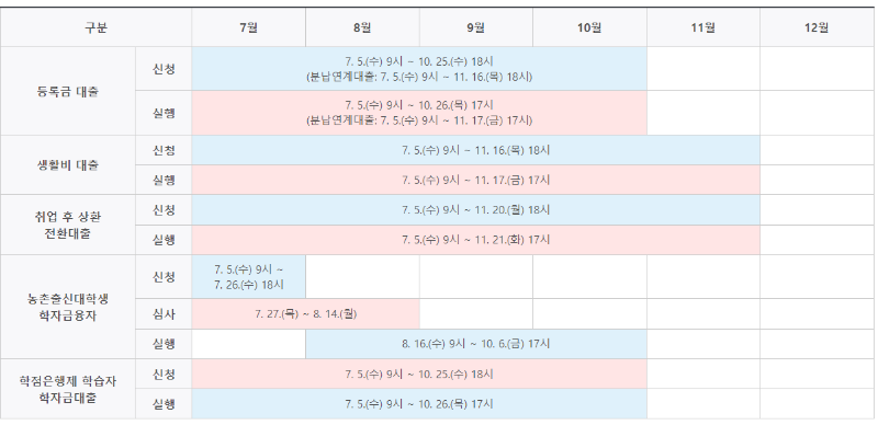 취업 후 상환 학자금(등록금, 생활비) 대출 알아보기