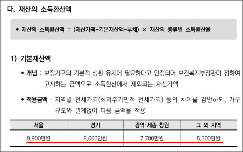 차상위 계층 혜택과 정부 지원금 신청 방법에 대해서...