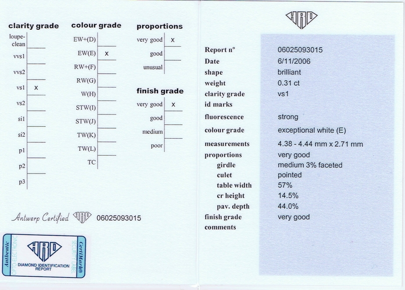 HRD 다이아몬드 식별 보고서
