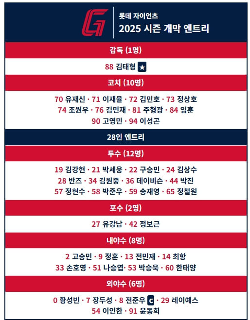 2025 롯데자이언츠 선수 코치명단 경기일정 알아보기