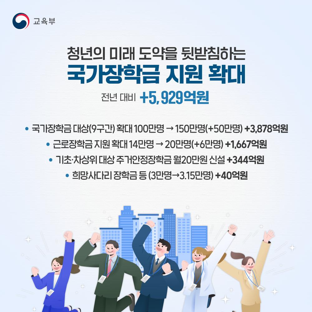 2025국가장학금-신청방법