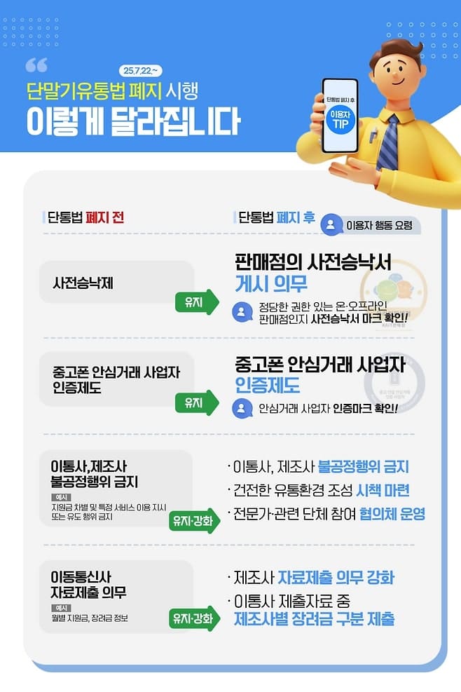 단통법 폐지후 이용자 행동 요령 안내표2