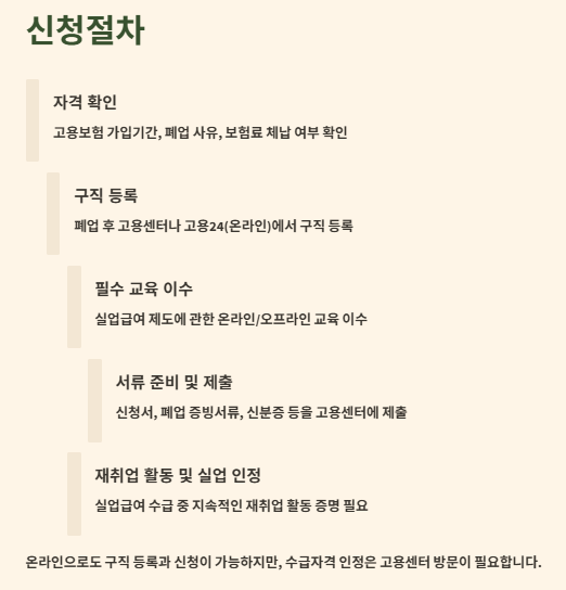 자영업자 실업급여 신청자격&amp;#44;신청방법&amp;#44;금액 및 기간: 소상공인 실업급여 받는 방법