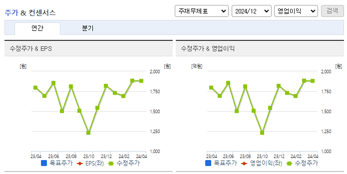 엔지켐생명과학_컨센서스