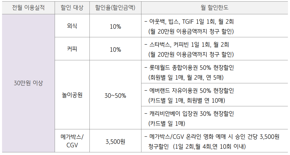 모두투어 마일리지 카드 할인 혜택