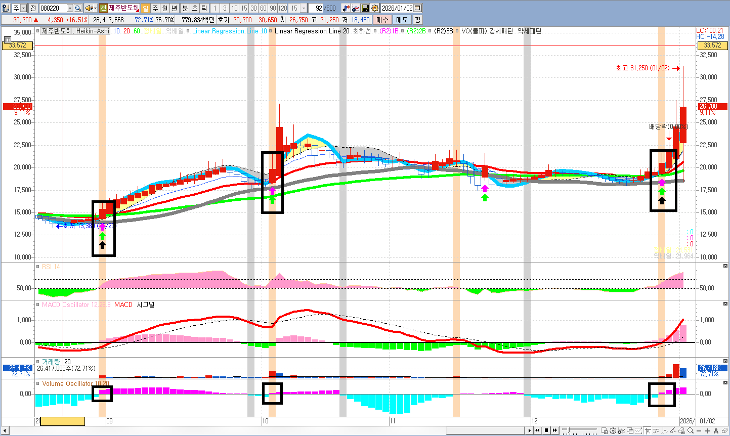 Volume Oscillator 관련 자료