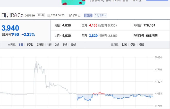 대림B&Co 주가 분석과 투자 전략