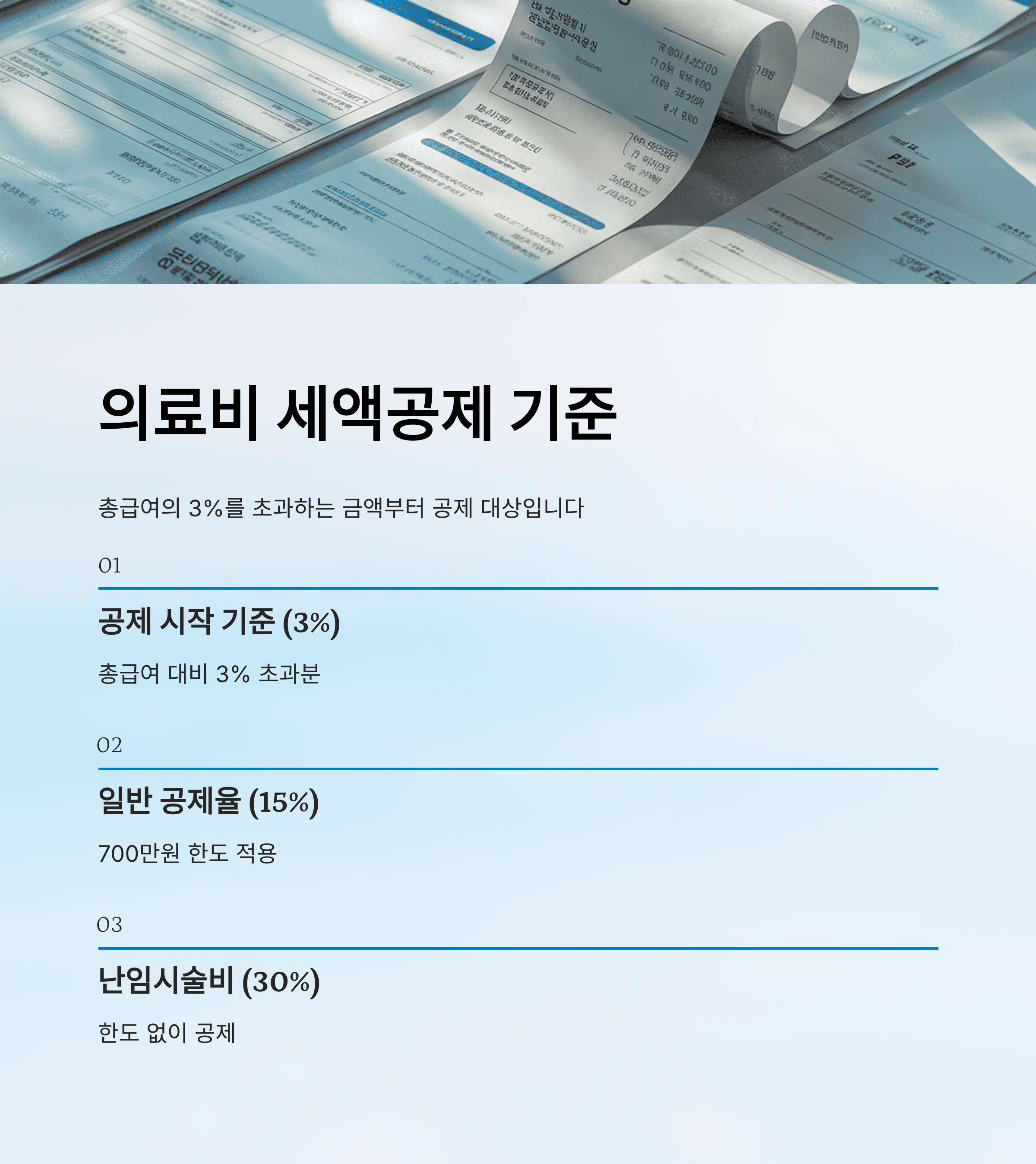 연말정산 카드 공제 한도, 의료비 공제, 월세 공제, 완벽 가이드