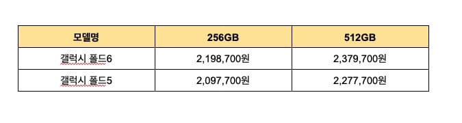 갤럭시-z폴드6-사전예약부터-출시일은?-제품-가격-및-z폴드6-스펙-및-사은품-대박-혜택소식-Dragon-Khan-네이버-블로그