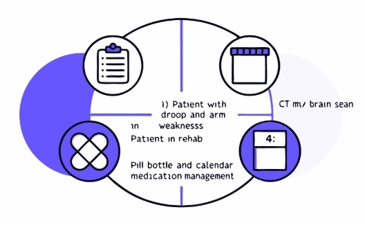 뇌경색 치료과정