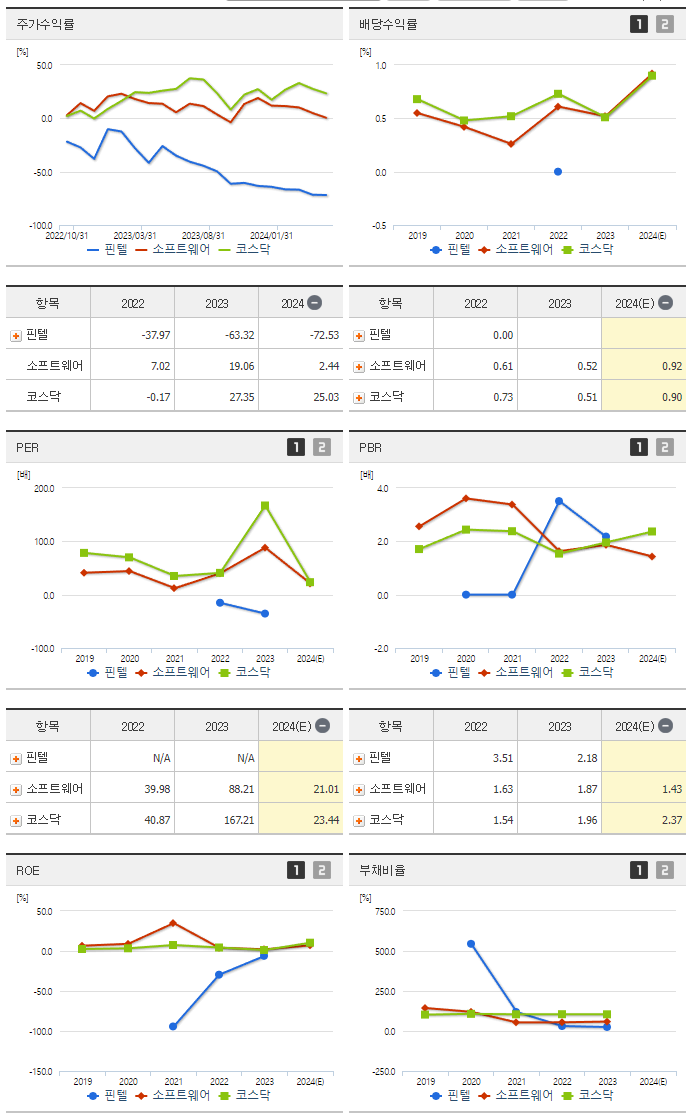 핀텔_섹터분석