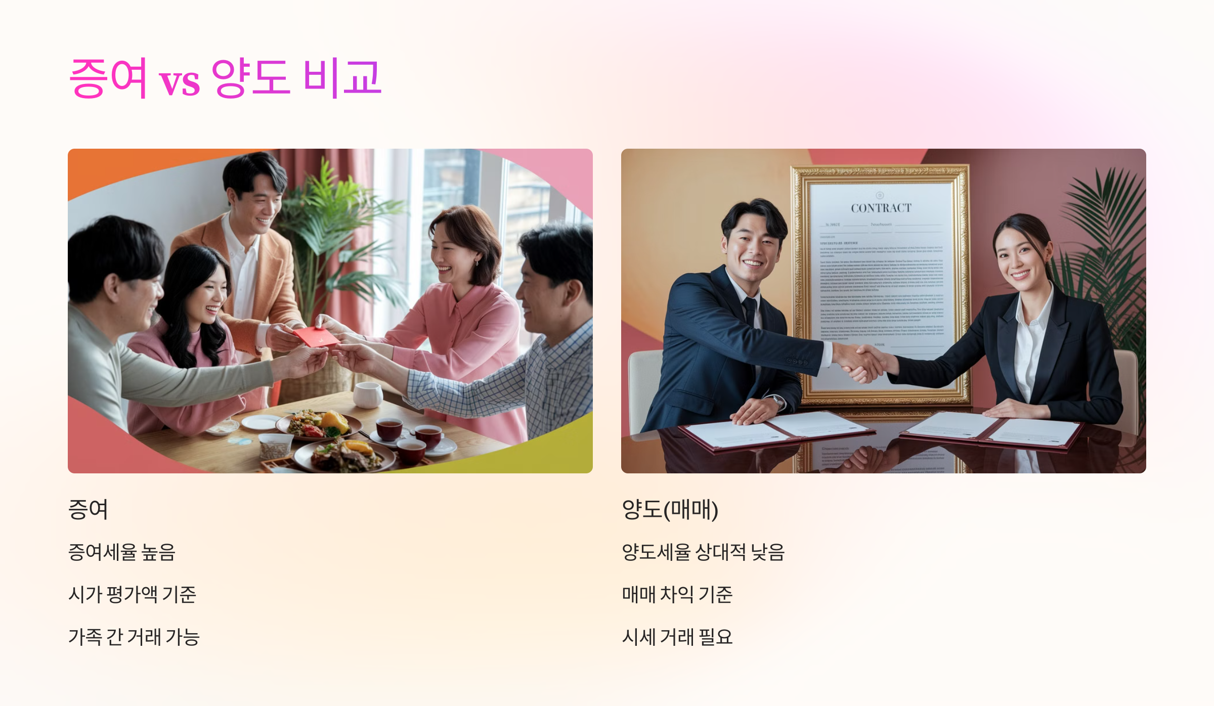 🏠 부동산 증여와 양도세 차이