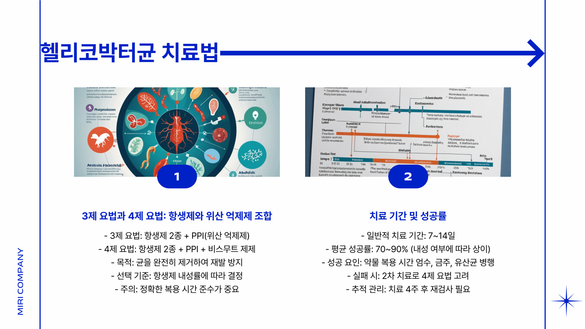 헬리코박터균 치료약 부작용
