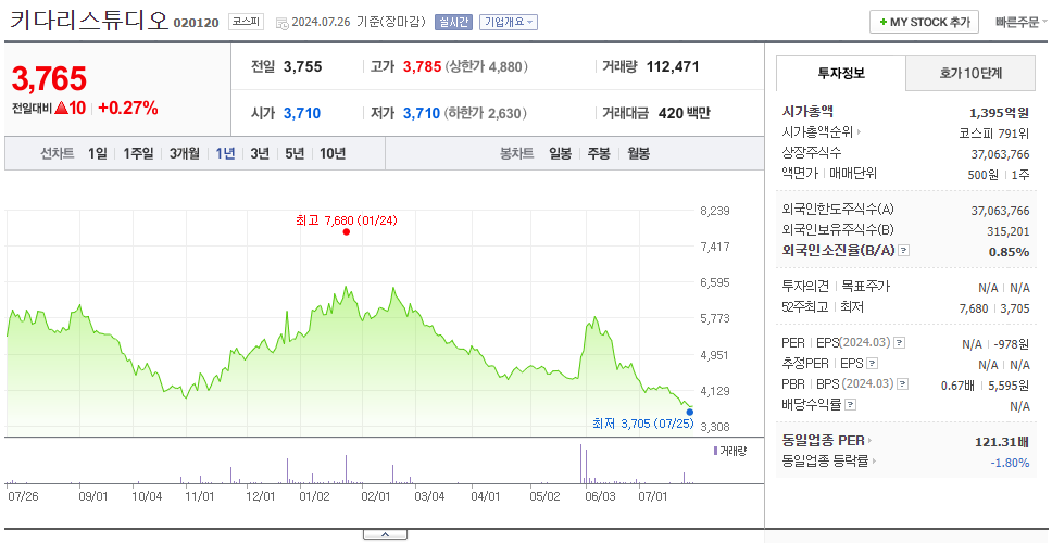 키다리스튜디오_주가
