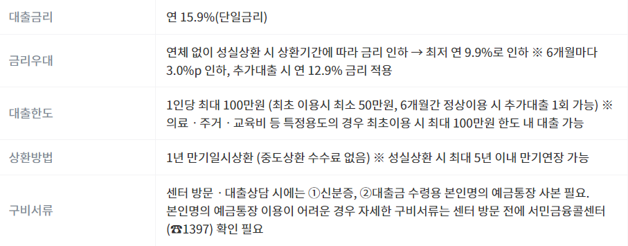 상품 상세정보