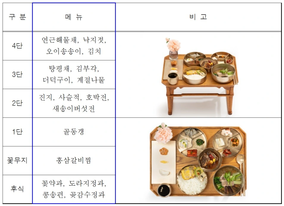 도슭 수라상 메뉴