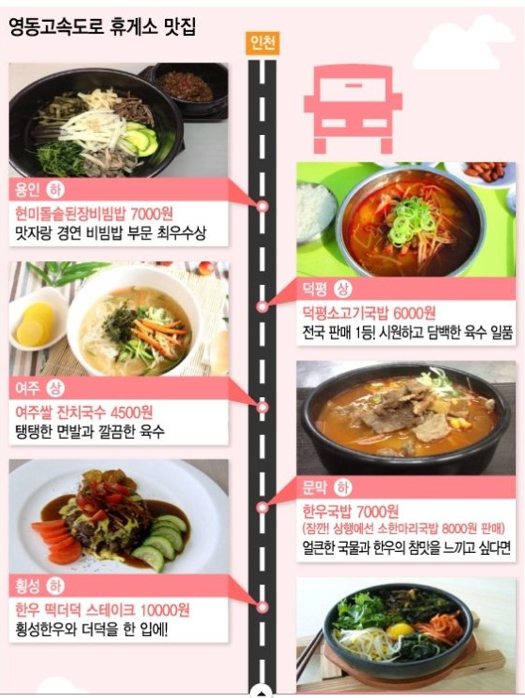 전국 매출 상위 휴게소 맛집