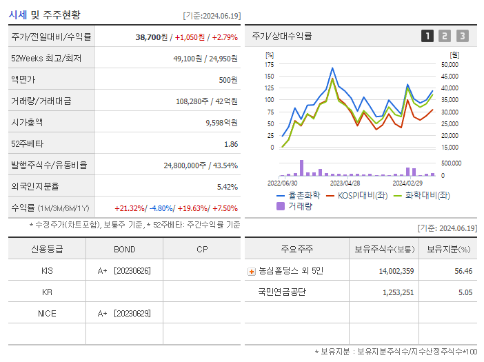 율촌화학_기업개요