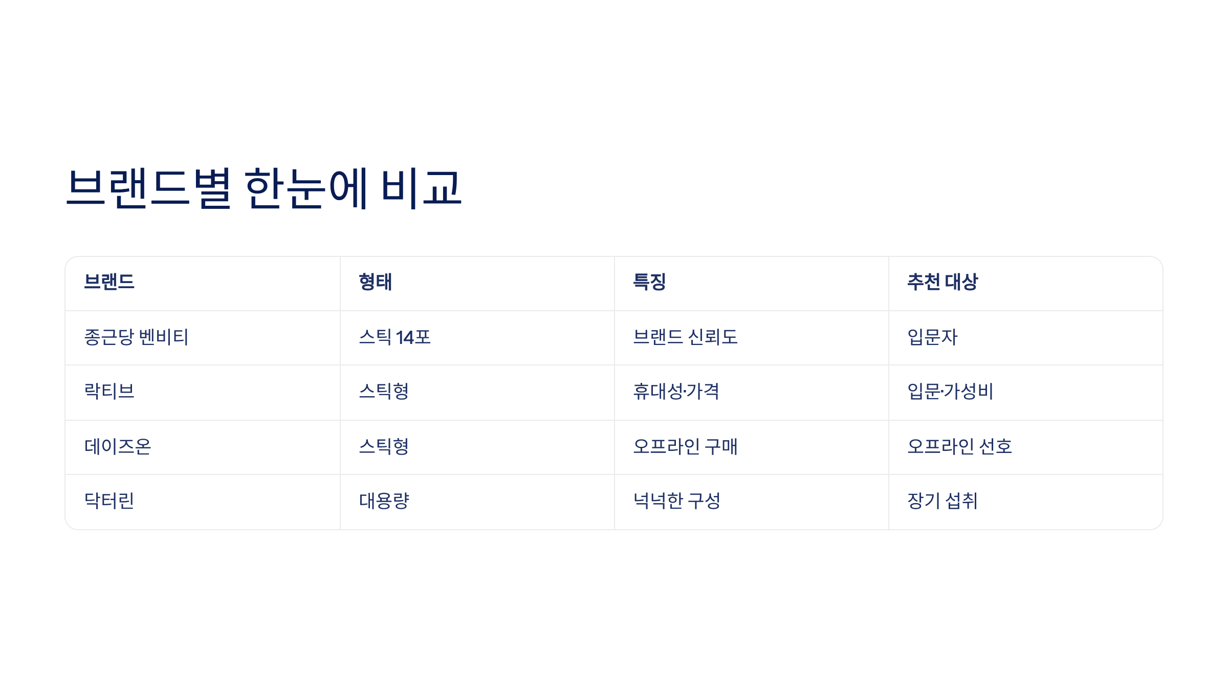 알파CD 추천