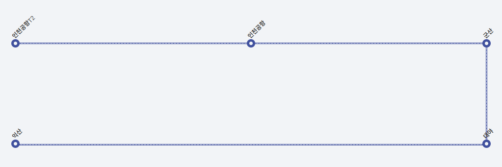익산에서 인천공항 리무진버스-노선도